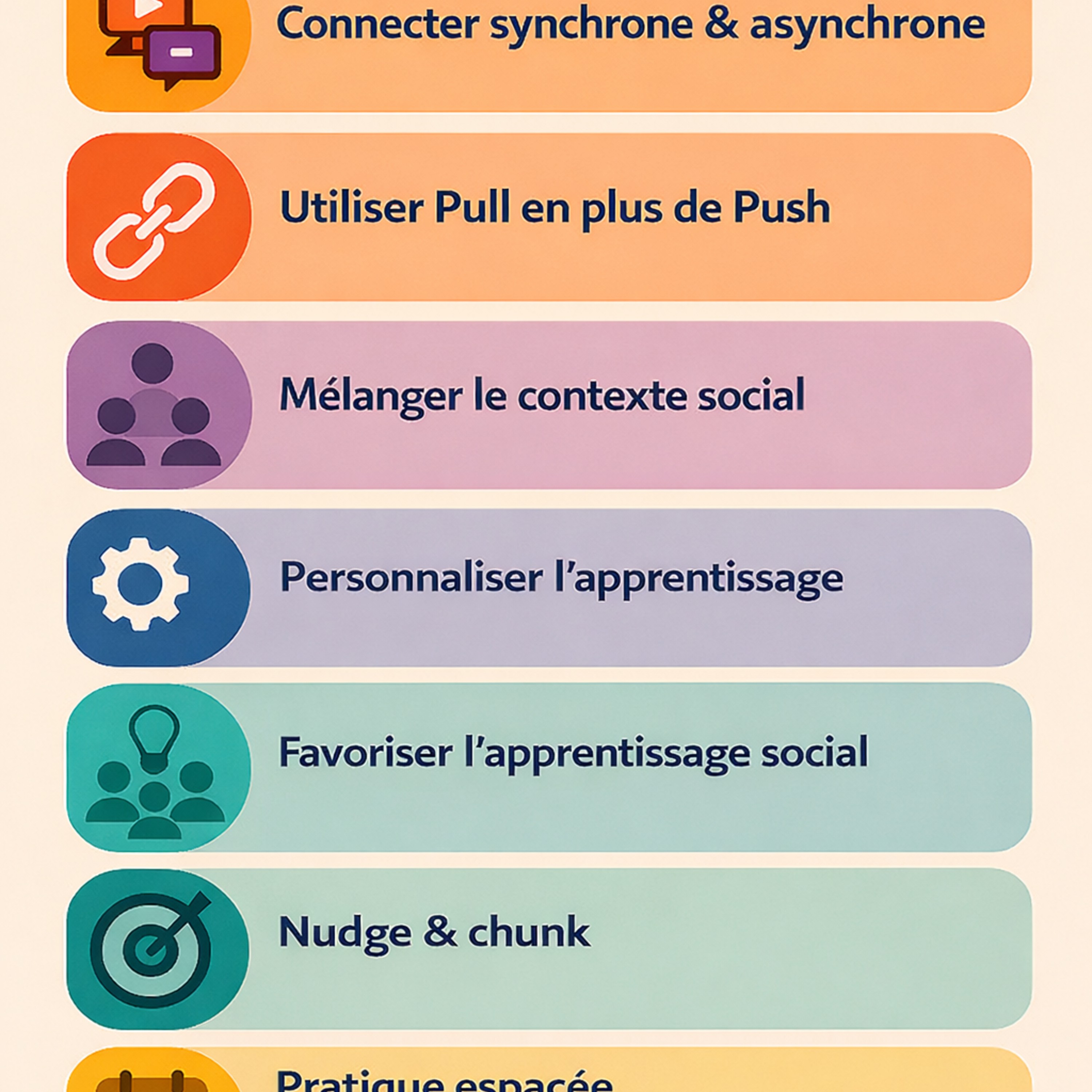 Concevoir l'apprentissage hybride (Feed Disabled)