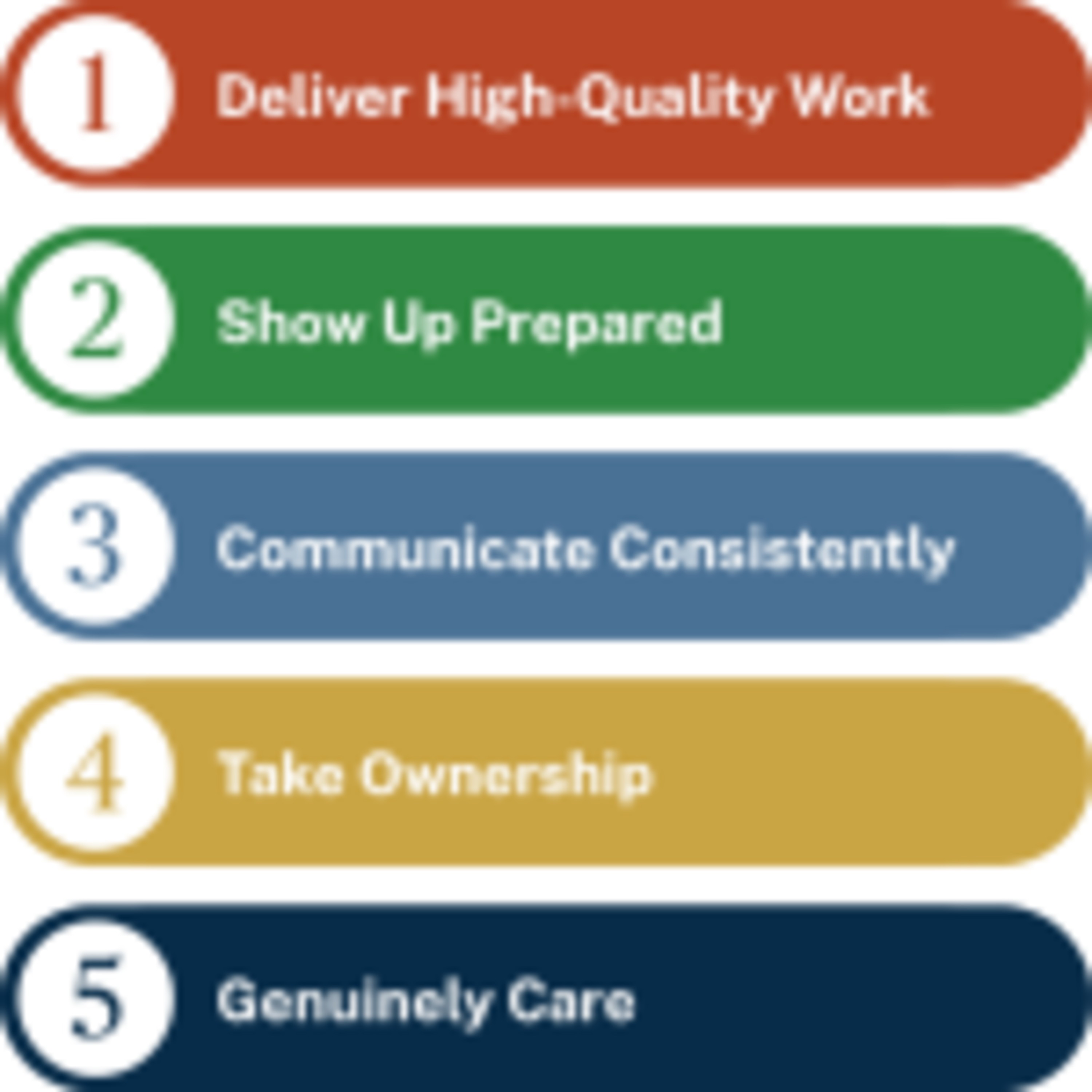 Smithbucklin Service Standards