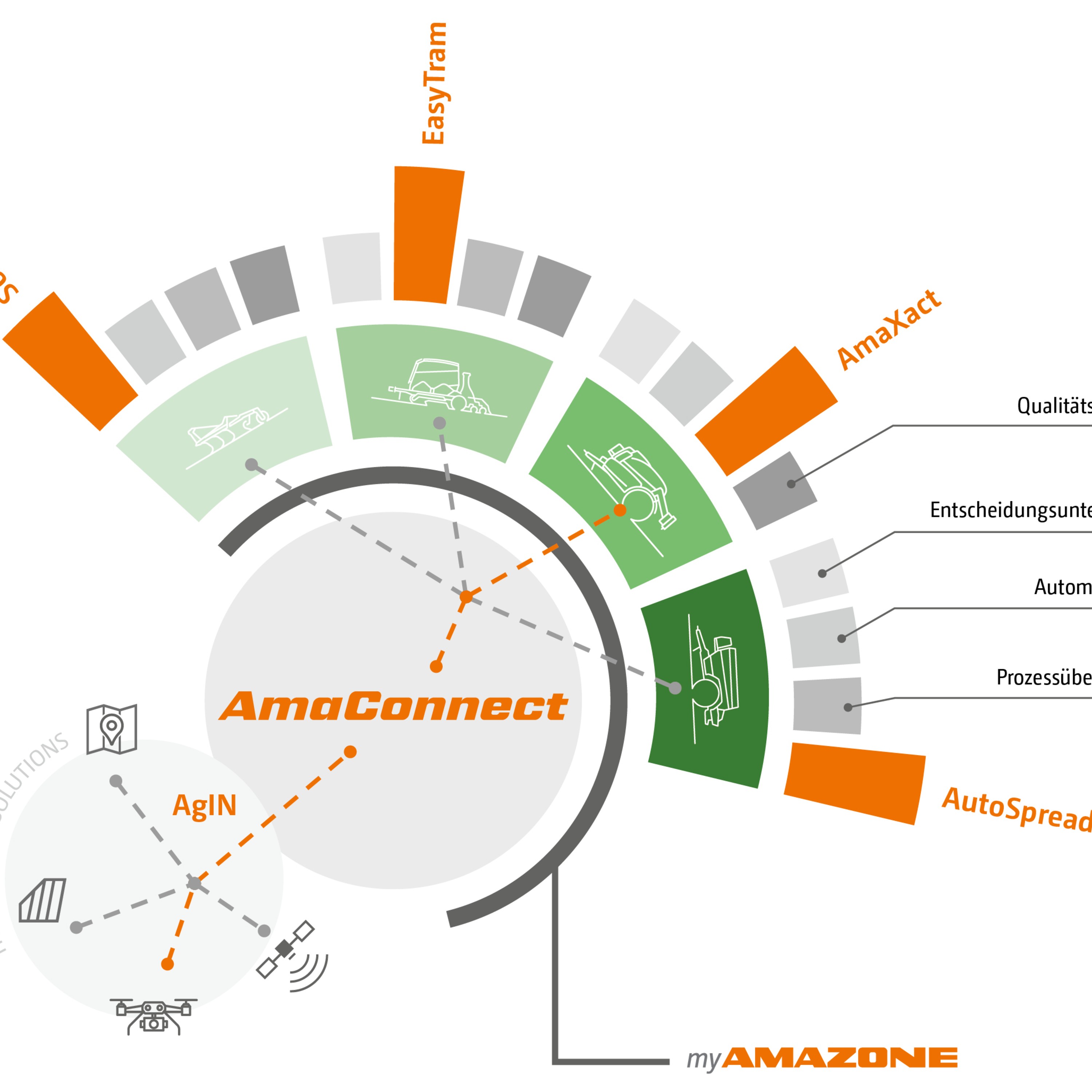 AmaConnect und die digitale Zukunft vernetzter Landtechnik episode artwork