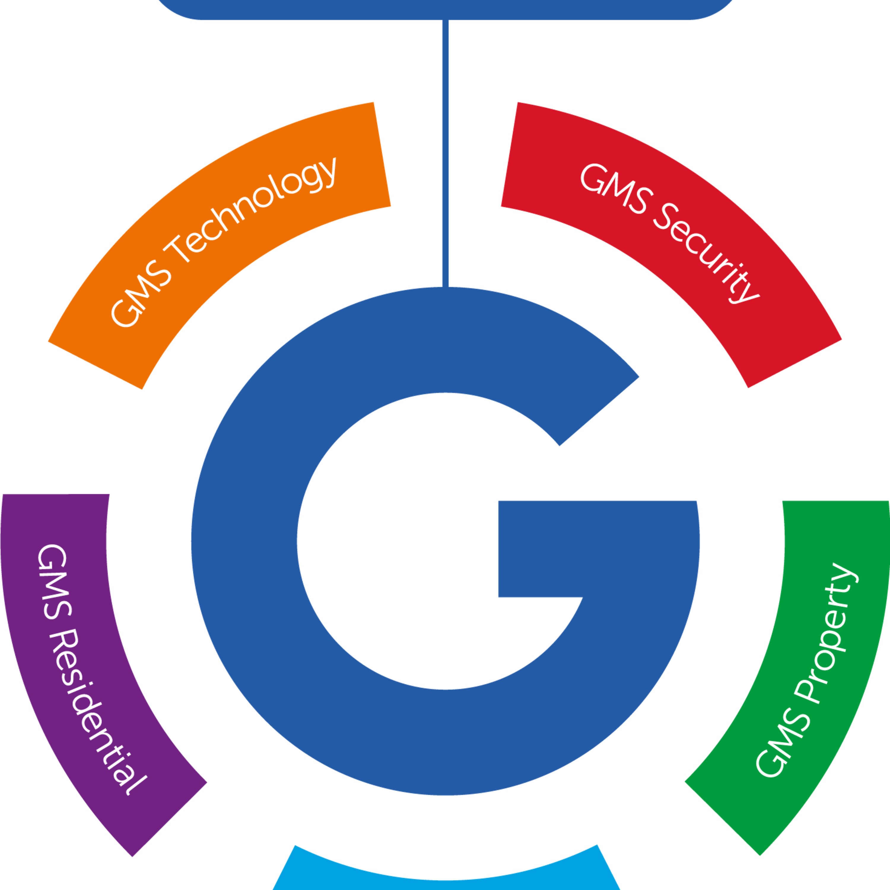 GMS - Defending the Future