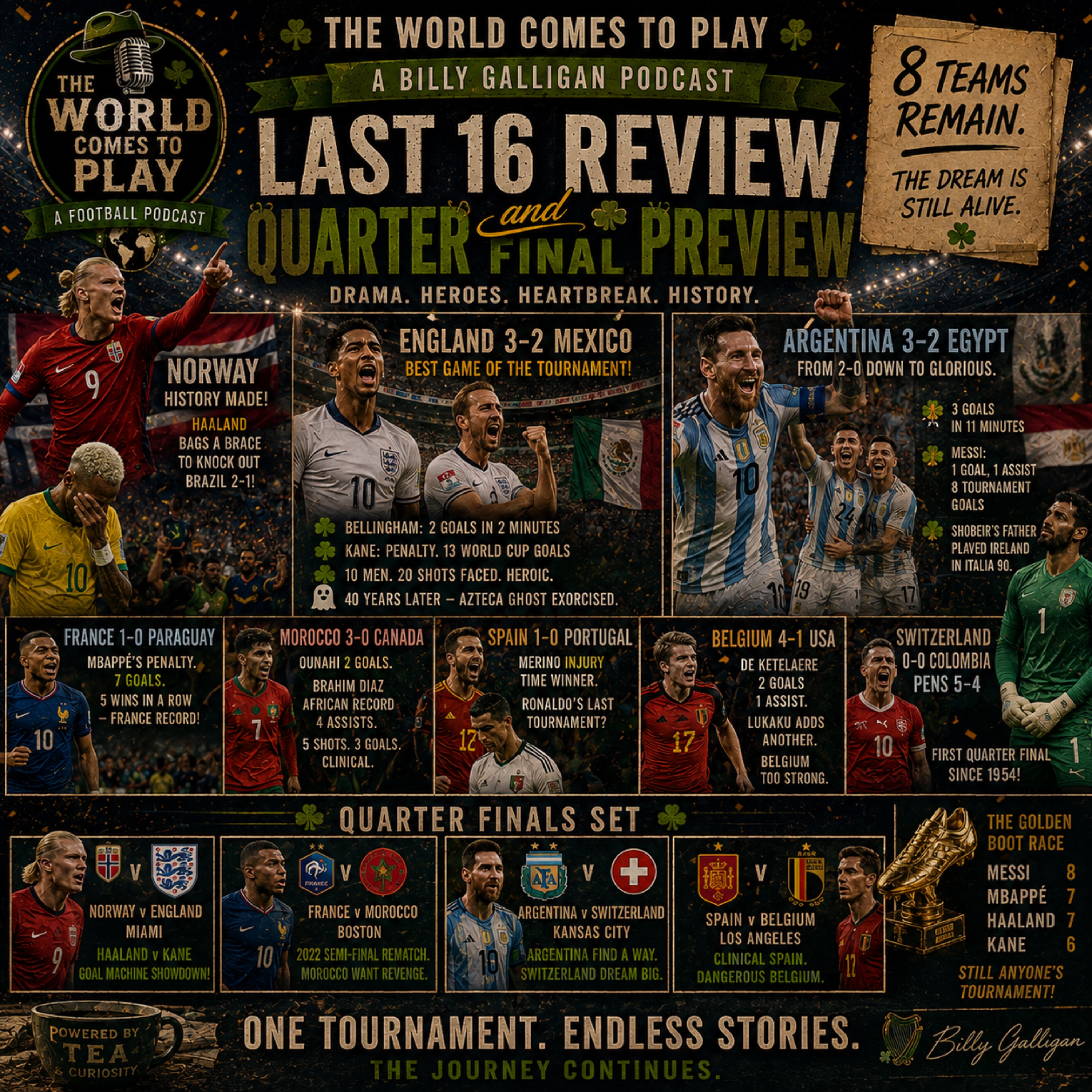 Haaland Stuns Brazil as England Haunt Mexico episode artwork